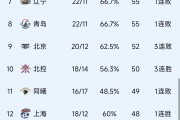 爱游戏足球体育-广州球队和江苏队将在本周六激烈对决的简单介绍